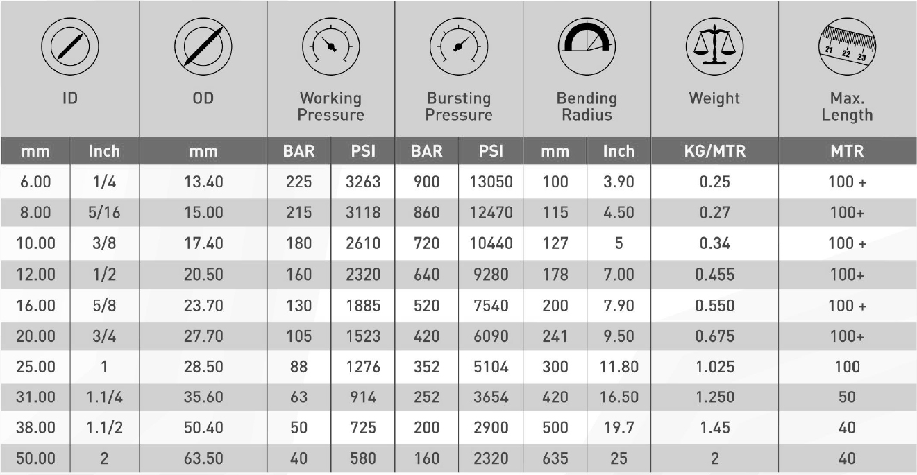 Hydraulic Hoses | Hoses Fittings Supplier in Dubai | AL Feel Trading LLC